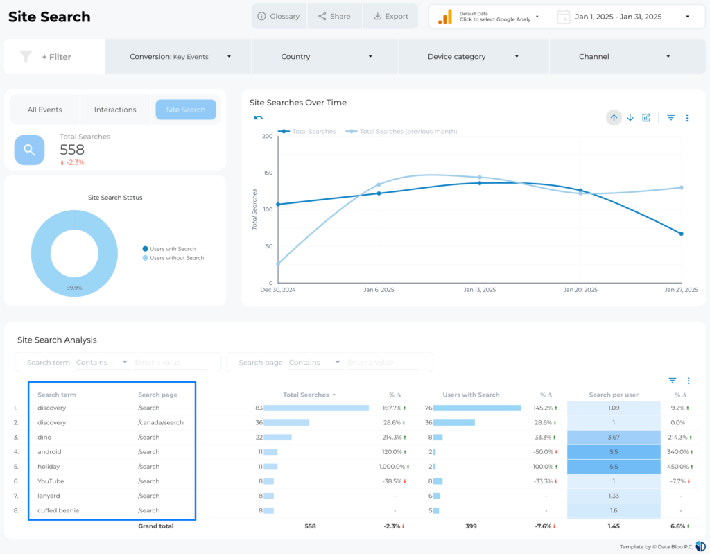 Internal Search Looker Studio Report - Data Bloo